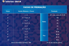 Divulgacao-Caixa-1